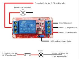 The working of a relay can be better understood by explaining the following diagram given below. 5v 1 Channel Level Trigger Optocoupler Relay Module For Arduino Youtube