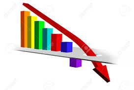 bar chart with downward trend