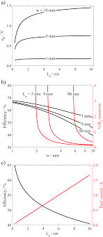 Thus, the net present value of project xyz is. Framework For Evaluating The Performance Limits Of Membraneless Electrolyzers Energy Environmental Science Rsc Publishing
