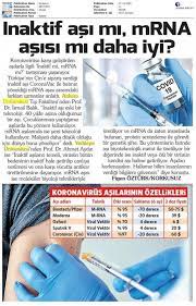Biontech aşısı ilk olarak almaya'da iki türk bilim insanı tarafından bulundu. Yeni Asi Tartismasi Inaktif Asi Mi Mrna Asisi Mi Yeditepe Universitesi