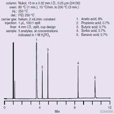 These methods are based on titration, where oils or fats need to be dissolved in hot neutralized ethanol or free fatty acids produced by lipase from triacylglycerols were determined by observing the color developed using. Gc Analyses Of Free Fatty Acids Sigma Aldrich