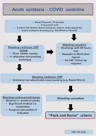 Image result for Epistaxis