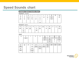 Read Write Inc Phonics Parents Meeting Teach A Child To