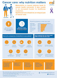 He is currently writing, composing and producing a comedy stage musical about male breast cancer awareness. Cancer Care Why Nutrition Matters Euractiv Com