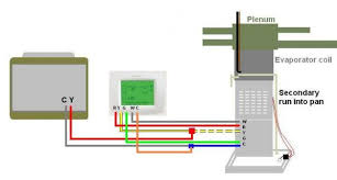 Maybe you would like to learn more about one of these? Confused By Thermostat Wiring Doityourself Com Community Forums