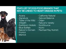 The full list of brands and foods affected by this recall are: Fda Bad Dog Food List Online