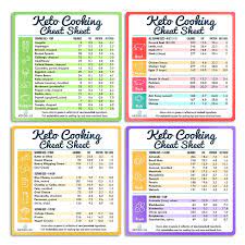 Amazon Com Keto Cooking Cheat Sheet Magnets Set Of 4 Keto Magnet Excellent Fridge Magnet Reference Keto Foods List Guide Fo Keto Cooking Keto Cookbook Keto