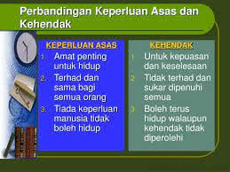 Aktiviti pengeluaran dan penjualan barang serta perkhidmatan bagi memenuhi keperluan dan kehendak pengguna, bertujuan mendapat keuntungan. Keperluan Dan Kehendak In English