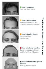 Founders! The hidden cost of “building companies” that no one talks about.  A quick excursion.