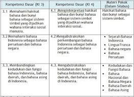 Soal usbn bahasa indonesia dilengkapi kunci jawabannya. Silabus Ekonomi Kelas Xi Semester Genap Silabus Rpp