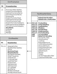 Dimensions may have references to other dimensions. Introduction To Dimensions Analysis Services Multidimensional Data Microsoft Docs