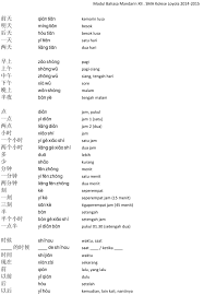 We did not find results for: Bahasa Mandarin Laoshiteguhlc