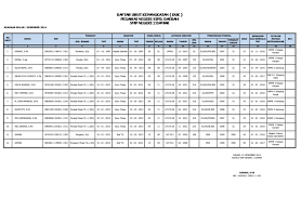 Maybe you would like to learn more about one of these? Daftar Urut Kepangkatan Duk Pns Daerah 2014 Pdf Pdf
