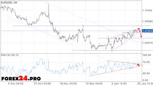 Eur Usd Euro Dollar Forecast On January 26 2017 Forex24 Pro