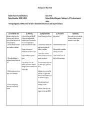 A fall is defined as an event which results in a person coming to rest inadvertently on the ground or floor or other lower level. Nursing Care Plan Risk For Falls Nursing Care Plan Form Student Name Faridah Biribawa Patient Identifier Dob Name Date Patient Medical Diagnosis Course Hero