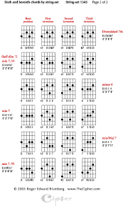 Four String Jazz Guitar Chords Using Four String String Sets