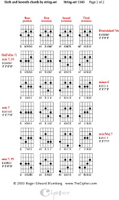 guitar chord strings images guitar chords finger placement