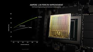 The calculations are based on the assumption that all conditions (difficulty and prices) remain as they are below and does not take into consideration the uncle block rewards. Stille Anpassung Gegen Mining Nvidia Legt Rtx 3000 Gpu Neu Auf Winfuture De