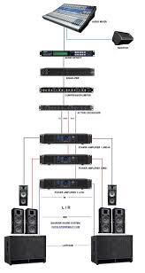 Tiga lingkaran pada diagram diatas saling tumpang tindih. Diagram Tataletak Atau Instalasi Atau Routing Sound System Yang Benar Dan Lengkap Yang Paling Sering Dipakai Rangkaian Elektronik Pengeras Suara Sains Komputer