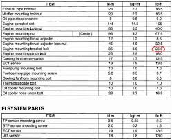 How Much Torque Should I Use On The Bolts