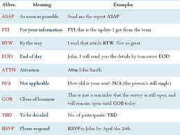 100 Popular Business And Finance Abbreviations You Should Know Eslbuzz Learning English Learn English English Conversation Learning Learn English Vocabulary