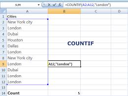 The excel countif function returns the number of cells within a supplied range, that satisfy a given criteria. 12 Examples Of Excel Countif Function To Understand Thoroughly