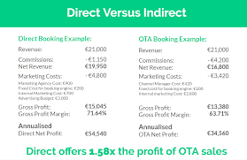 How Does Commission Affect Your Net Profit