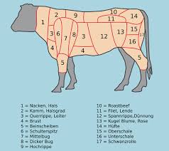 Meine Rezeptempfehlung Zum Blaufrankisch Bandkraftn Reserve Vom Weingut Leitgeb Ist Der Rinderbug Nummer Sieben Fleisch Wurst Selber Machen Fleischteile Rind