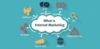Read on for some hilarious trivia questions that will make your brain and your funny bone work overtime. Internet Marketing Trivia Facts And Questions Quiz Proprofs Quiz