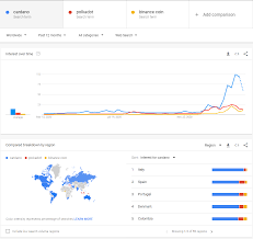 Cardano is all about preserving flexibility and finding the best way to do things. Looks Really Good Ada Is Getting Attention Cardano