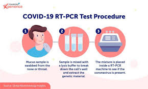 This used to be 72 hours but the cdc. Covid 19 Tests Which One Should I Take