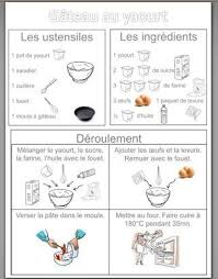Recettes De Cuisine La Petite Et Moyenne Section D Armelle Recettes De Cuisine Recette Maternelle Recette