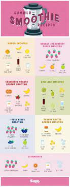 Paella Very Simple Healthy Food Mom Recipe Smoothie Recipes Healthy Easy Healthy Smoothies Healthy Drinks Smoothies
