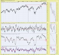 Mcclellan Summation Indexes Show Dangerous Conditions