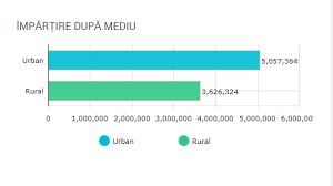 A spus tare şi răspicat cu cine votează. Cum Au Votat Romanii In FuncÈ›ie De VarstÄƒ Gen È™i Mediu Euractiv