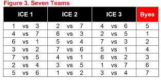 Curling Canada Round Robin Schedule