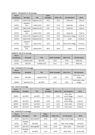 Ringkasan medali olimpiade kamis 5 agustus: Ini Jadwal Penerbangan Terbaru Airasia Periode Desember