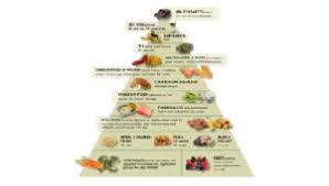 anti inflammatory diet food pyramid andrew weil m d