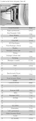 Acura tsx 2007 2008 fuse box diagram. Acura Mdx Fuse Box Diagram Acurazine