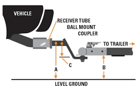 Trailer Hitch Ball Sizes