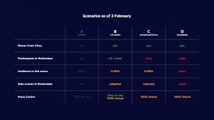 The contest will be held in rotterdam, the netherlands. So Soll Der Eurovision Song Contest 2021 Stattfinden Weiterhin Mehrere Szenarien Moglich Esc Kompakt