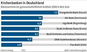 Privately held letter of commitment. Borsen Zeitung On Twitter Die Bank Im Bistum Essen Betreibt Als Mittelgrosses Genossenschaftliches Institut Ein Exotisches Auslandsgeschaft Mit Zwei Mikrofinanzfonds Refinanziert Das Haus Kleinstkredite In Entwicklungslandern Paxbank Glsbank