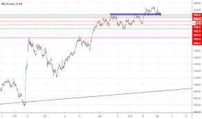 Nifty Index Charts And Quotes Tradingview