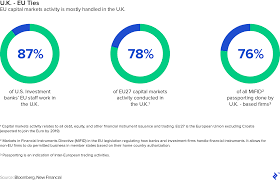 Either london or dartford my client, a. The Impact Of Brexit On The Financial Services Sector Toptal