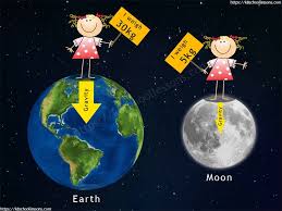 Gravitee.io is a flexible, lightweight and blazing fast open source api platform that helps your organization to secure, publish and analyze your apis. Gravity For Kids What Is Gravity Pull Of Gravity Gravitational Pull Gravity Activities Gravity Science Gravity Lessons