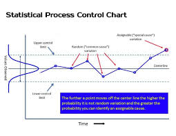 Statistical Process Control For Smt Electronic Manufacturing