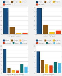 Traduction de capital buffers en français résultats: Le Blog De Deepl