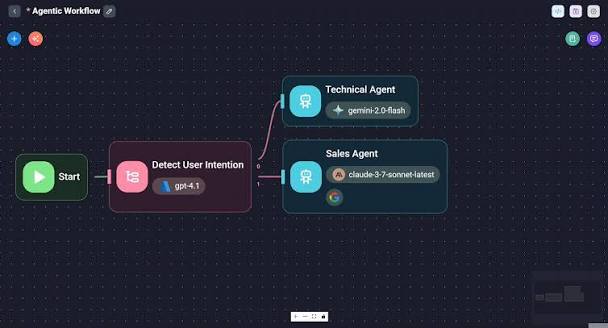 Introduction | FlowiseAI