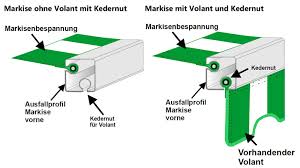 Die/der fremde muss die verlängerung der aufenthaltsbewilligung persönlich bei der zuständigen inländischen niederlassungsbehörde beantragen. Klettup Und Rollup Schattenplus Zum Nachrusten Vario Volant Nachrusten