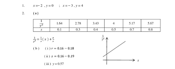 Matematik tambahan kertas 2 bk1 terengganu 2015. Matematik Tambahan Skema K2 Id 5c11a4be0d8be